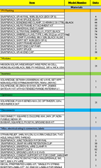 project materials list