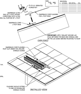 panel diagram