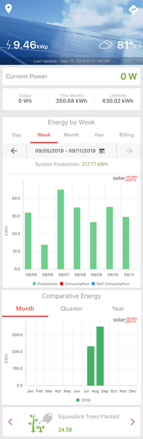 performance dashboard