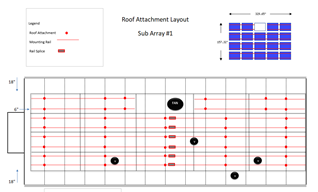 roof attachment layout