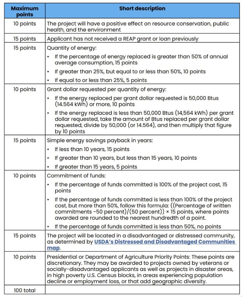 Points breakdown by section information