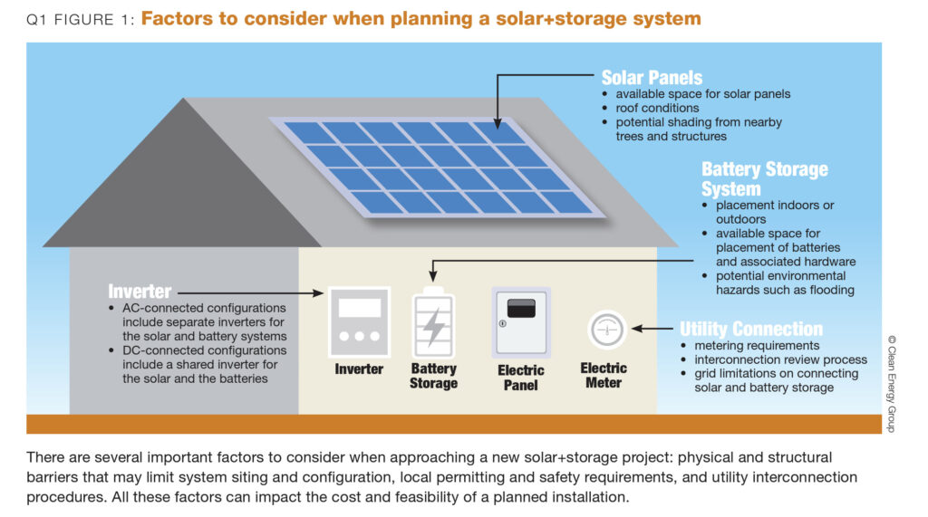 solar energy + battery storage diagram