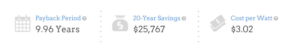 graphic payback period, 20 year savings, and cost per watt for PA