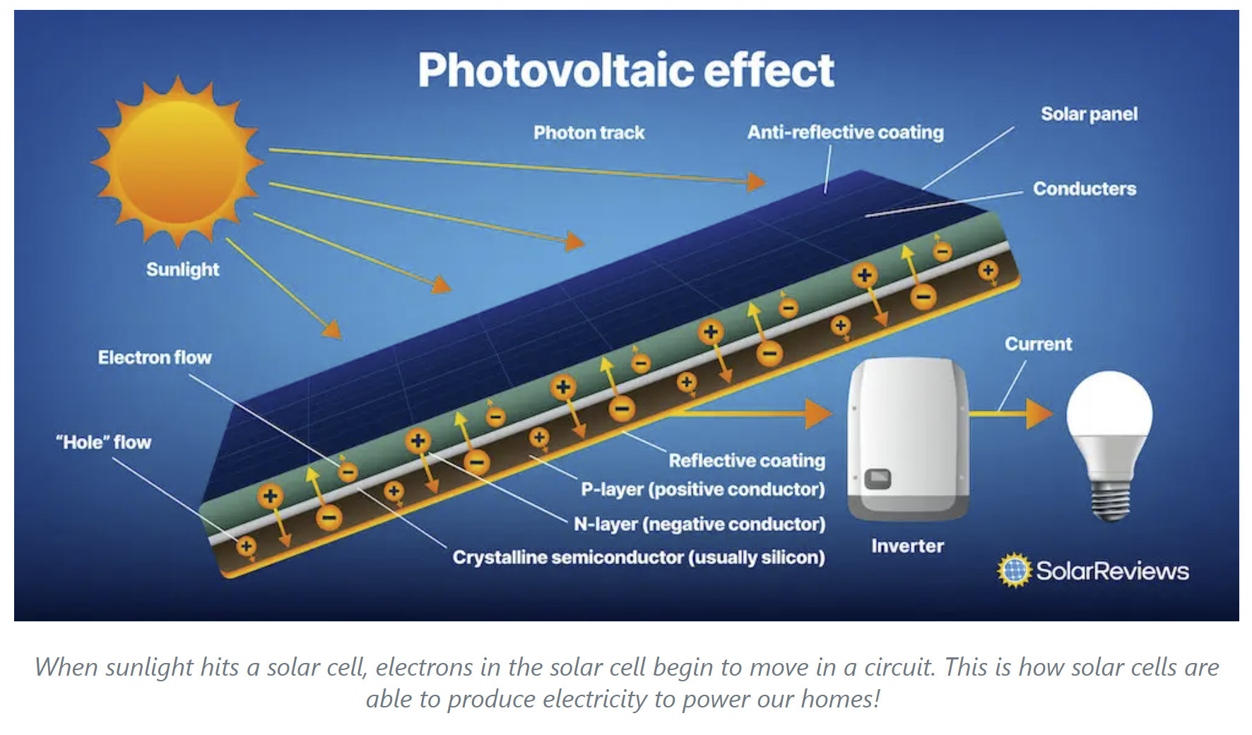 Some Frequently Asked Questions (FAQs) About Solar In Pennsylvania ...