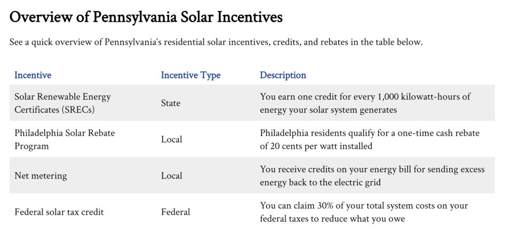 overview PA solar incentives