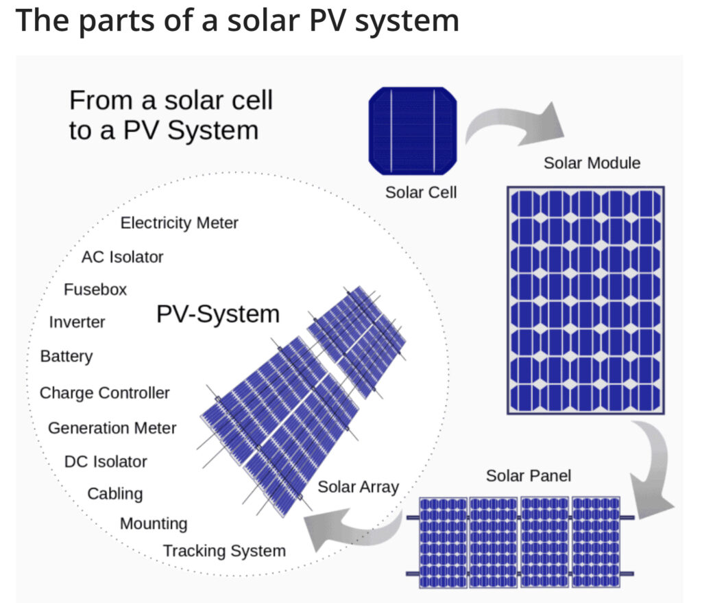 image of a solar panel system