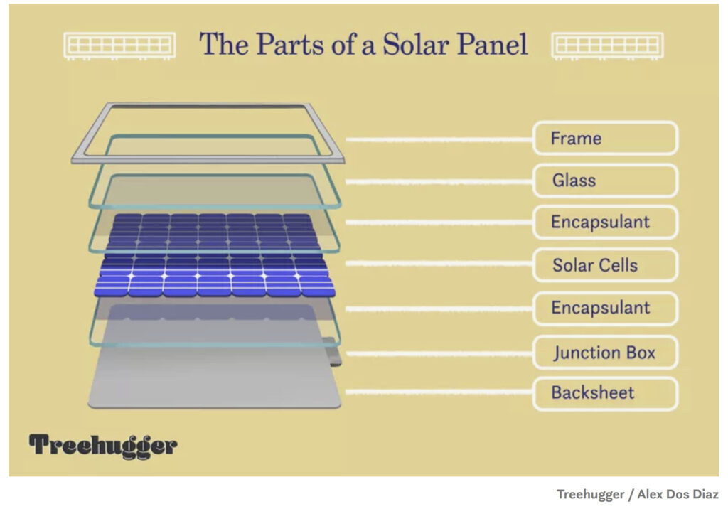 Parts of a solar panel