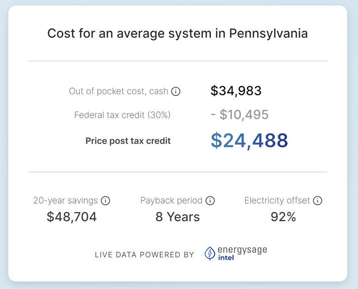 table showing average solar system cost in Pennsylvania