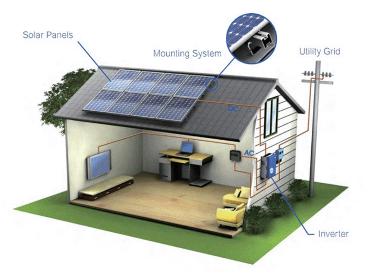 drawing of house with solar energy system components identified